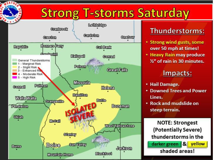 Storm severity